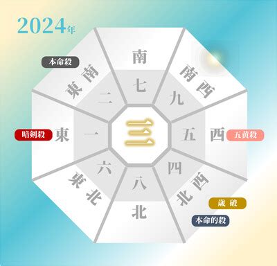 風水 吉凶方位|2024年～2025年の吉方位を調べる【効果や開運方法。